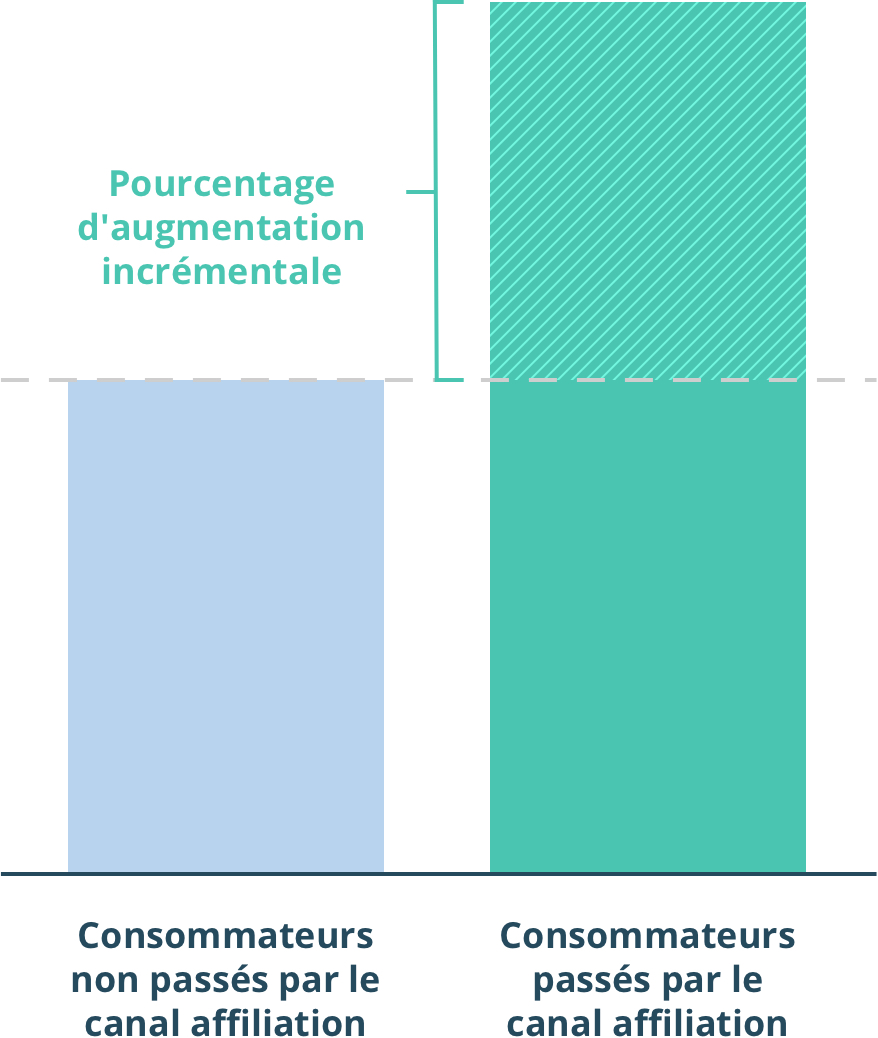 bar-chart-french